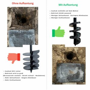 BRUNNENBOHRSET MIETEN